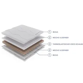 masseno Topper Velvion Visco 80 x 200 cm H1