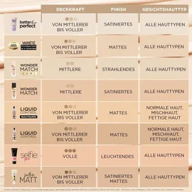 Eveline Cosmetics Wonder Match Lumi Foundation LSF 20 nr. 10 vanille 30 ml