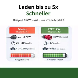 LDY Loady Mobile Ladestation Typ 2 (11 kW, 16 A) - 5 m Kabel