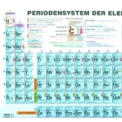 Periodensystem der Elemente Sekundarstufe II (Plakat)