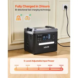 Vevor Tragbare Powerstation 2,16 kWh