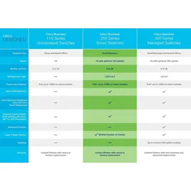 Cisco Business CBS250-24P-4X (28 Ports)