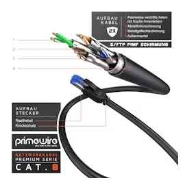 Primewire Patchkabel CAT 8 mit Baumwollummantelung - Gigabit Ethernet LAN Kabel 40 Gbit/s S/FTP PIMF Schirmung - Netzwerkkabel - 7,5m