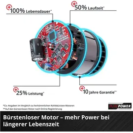 Einhell HEROCCO 36/28 ohne Akku + Koffer