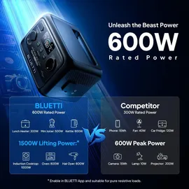 Bluetti Elite 30 V2 + 100W Solarpanel Solarspeicher 600W / 288Wh Tragbare Powerstation Solargenerator Akku für Reise/Wohnmobile/zu Hause/Autoreisen