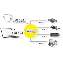 Roline USB 3.0 Hub 4fach, Typ C Anschlusskabel, mit 1 PD-Port