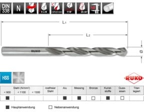 RUKO Spiralbohrersatz DIN 338 Typ N HSS G in Industriekassette rechtsschneidend blank