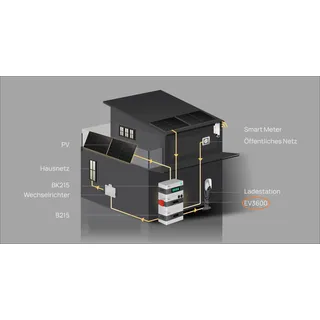 sunenergyxt EV3600
