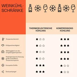 Klarstein Shiraz 12 Duo Weinkühlschrank Freistehend, Kleiner Getränkekühlschrank Schmal, 2 Zonen Weinkühlschrank mit Glastür, Indoor/Outdoor Beersafe, Kühlschrank Klein mit UV-Schutz, 5-18°C, Flaschen 5-12 / 12-18 °C Touch 12 Flaschen