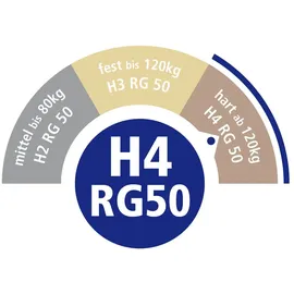 Ravensberger Matratzen Klassik 80 x 200 cm H4