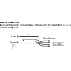 Wöstmann 4-Kanal Funkdimmer