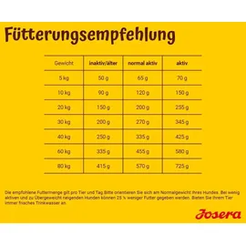 Josera Balance 900 g