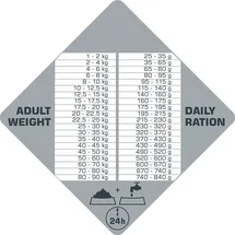 Versele-Laga Opti Life Prime Adult Lachs 12,5 kg