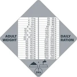 Versele-Laga Opti Life Prime Adult Lachs 12,5 kg
