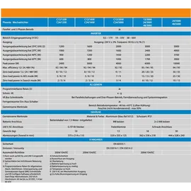 Victron Energy Phoenix 24/5000 Batterie-Wechselrichter 4000 W