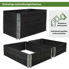 Trutzholm Hochbeet Palettenrahmen 120 x 80 x 80 cm Schwarz