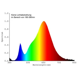 ChiliTec LED-Strahler 7W GU10 (21684)