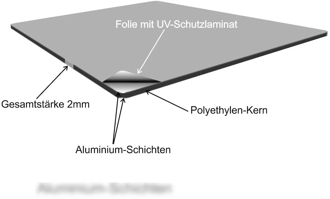 Smartphone Handy aus Mobilfunkgerät abschalten Schild A0 Rückseite selbstklebend