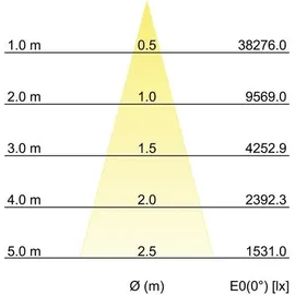 Brumberg LED-Einbaurichtstrahler 1 rund silber