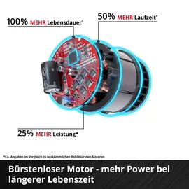 Einhell Akku-Oberfräse TP-RO 18 Li BL Solo