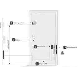 Haustürpaket ekey integra