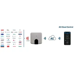 HMS AC Cloud Control Universal INWFIUNI001I000