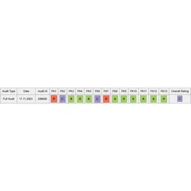 Mendler HWC-L26b Set 7-tlg. Dunkelgrau