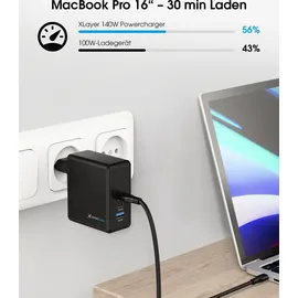 Xlayer Powercharger 140W mit 2x USB-C 1x USB-A GaN-Technologie