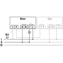 ESYLUX Präsenzmelder PD-C360i/32 Corridor