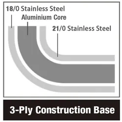 Combisteel Bratpfanne aus Edelstahl 3,1 Liter