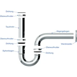 VARIOSAN Röhrensiphon 1 1/4 Zoll Edelstahl verchromt