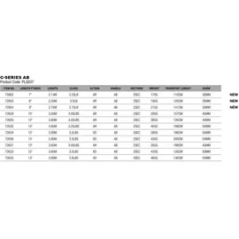 Prologic Karpfenrute - C-Series AB Carp Rod 3,90m 3,5LBS 3Teile