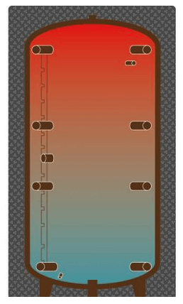  Pufferspeicher 300 l mit Speicherdämmung 