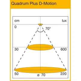 Domus Line Einbauleuchte 3er Pack Edelstahl Effekt