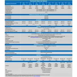 Victron Energy Victron LiFePO4 25,6V/200Ah NG Batterie - 0% MwST. (Angebot gemäß §12 USt Gesetz.)
