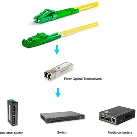 Equip Patchkabel E2000/APC->LC/APC 10.00m SM Duplex OS2 gelb Multimedia-Technik Lichtwellenleiterkab