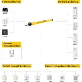 Schellenberg Plus 10 Nm, elektronische Endlageneinstellung, bis zu 6 m2 Fläche, Rohrmotor für 40 mm Welle, Komplettset inkl. Wandlager