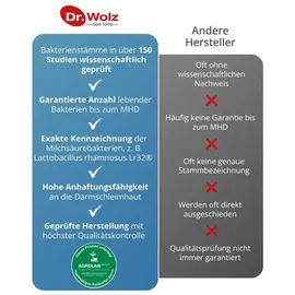 Dr. Wolz Darmflora Plus Select Intens Kapseln 40 St.