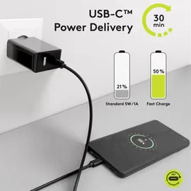 goobay Kabel USB USB-B - USB-C PD Lade- und Synchronisationskabel für bis zu 100W, schwarz