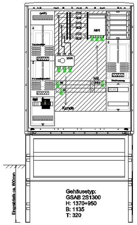 GSAB Elektrotechnik Wandlermessung 25.W250.KLS+Dir.Mess