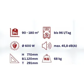 WDH Schwimmbad Entfeuchter WDH-SE96. mit Heizelement,