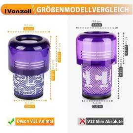 ivanzoll 2 Stück Hepa filter Ersatz für Dyson V11 Absolute Torque Drive Animal, Kompatibel mit V15 Detect SV14 SV22 Akku-Staubsauger, Ersetzen Sie # 97001...