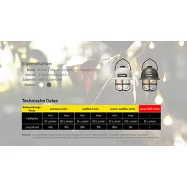 Nitecore LR40 weiß