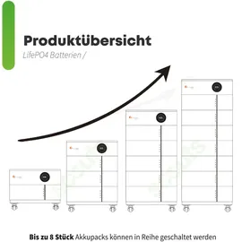 felicitysolar Felicity Stapelspeicher 30,72 kWh