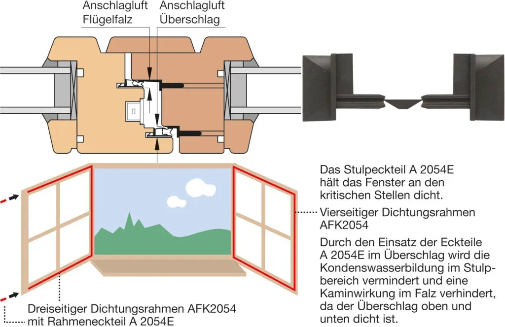 Eckteil A 2054E1 für Standardfalz - graphitgrau