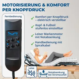 reha-schlafwelt AEROBALANCE KF elektrischer Tellerlattenrost mit Motor 80 x 200 cm