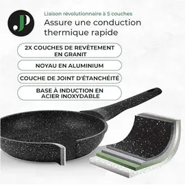 just perfecto household appliances Just Perfecto Töpfe Pfannen 11-Teilig,Topfset Pfannenset mit abnehmbaren Griffen,Pfanne 20/26cm,Topf 18/20cm,Tiefe Bratpfanne 26cm,Antihaftversiegelung,Kochen stapelbar topf Induktion,Ofenfest (Black)