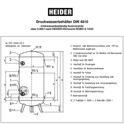 Heider Druckkessel 1000 Liter Druckbehälter 6 bar Wasser verzinkt