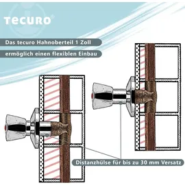 tecuro Absperrventil 1 Zoll blau/rot