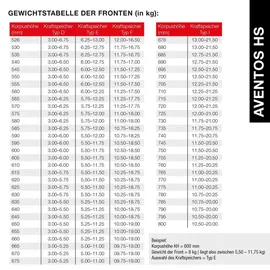 SOTech Kraftspeicher Typ D 3-6,75 kg